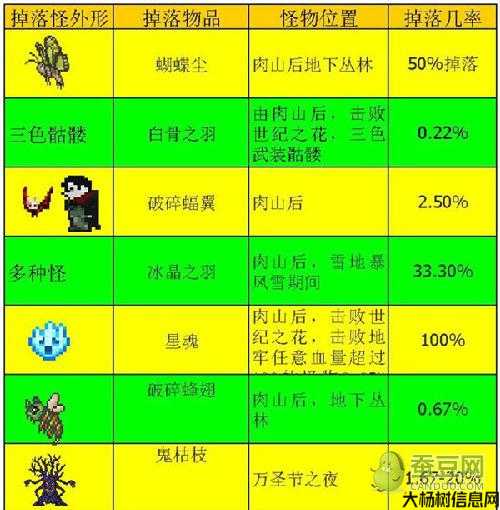 翅膀合成攻略大揭秘! 第1张 翅膀合成攻略大揭秘! 第1张