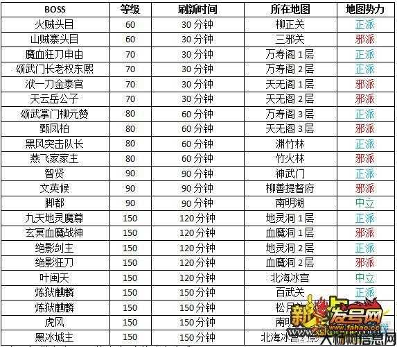 热血江湖25级全攻略指南 第1张 热血江湖25级全攻略指南 第1张