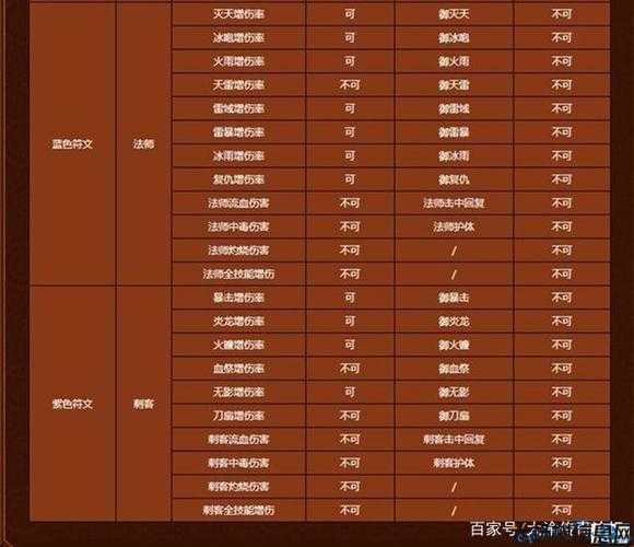 传奇法师技能列表图，带你一览无余！ 第2张