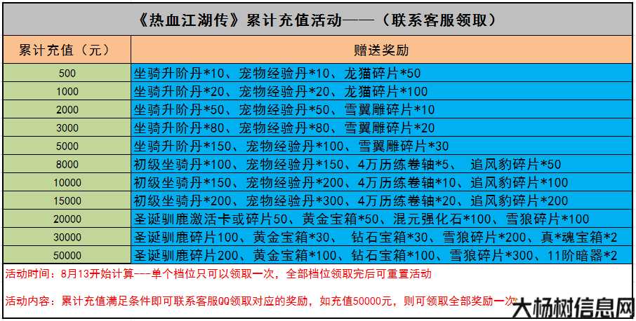 热血江湖任务奖励领取问题 第1张 热血江湖任务奖励领取问题 第1张