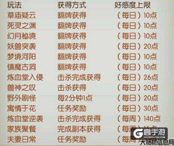 诛仙好感度怎么刷,如何提升《诛仙》角色好感度？! 第2张