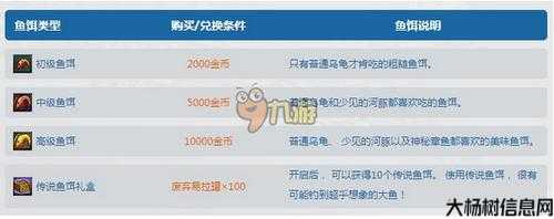 地下城与勇士钓鱼活动攻略,地下城与勇士钓鱼攻略分享! 第1张