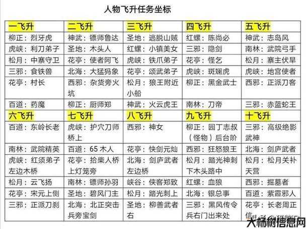 热血江湖人物升级攻略速成! 第1张 热血江湖人物升级攻略速成! 第1张