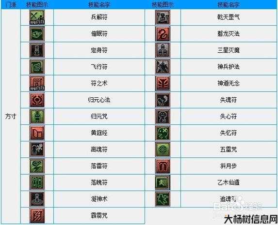 梦幻西游职业技能图解 第1张 梦幻西游职业技能图解 第1张