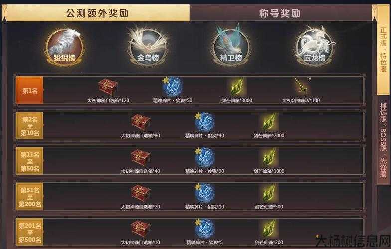 魔域装备冲榜攻略一揽子 第2张