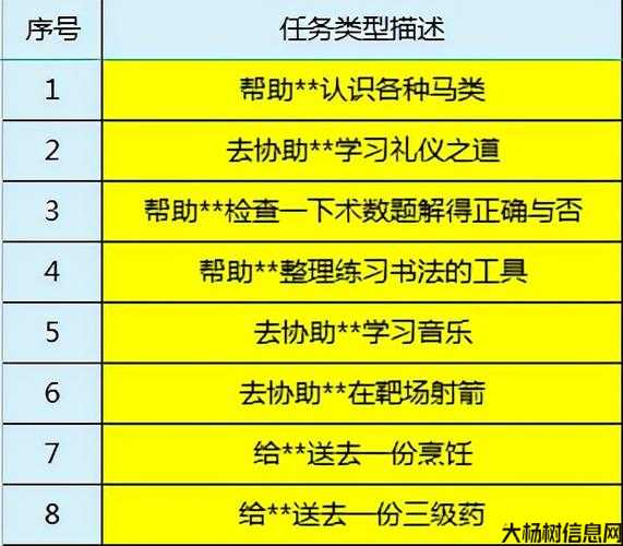 梦幻西游游戏攻略秘籍 第2张