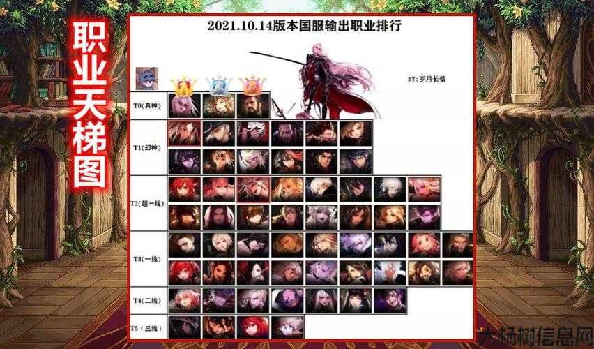 9.6dnf韩服职业平衡,9.6版DNF韩服职业再平衡! 第1张