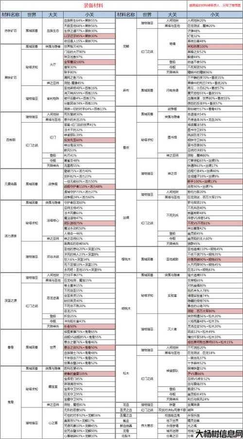 神战奇迹装备掉落指南 第1张