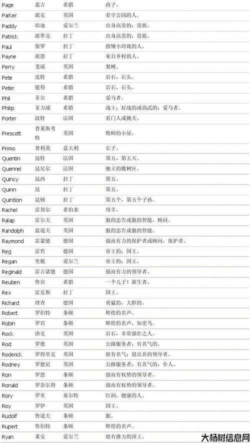 英文盛名男孩名推荐 第2张
