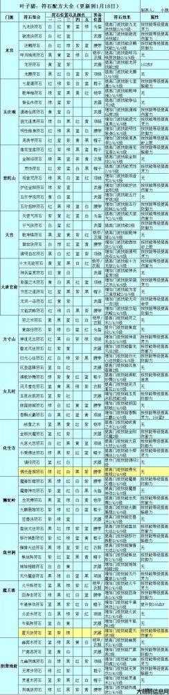 梦幻西游十八门派加点攻略 第2张