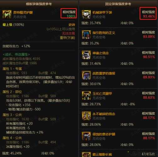 地下城与勇士突击者装备攻略,地下城与勇士突击者装备指南! 第2张 地下城与勇士突击者装备攻略,地下城与勇士突击者装备指南! 第2张