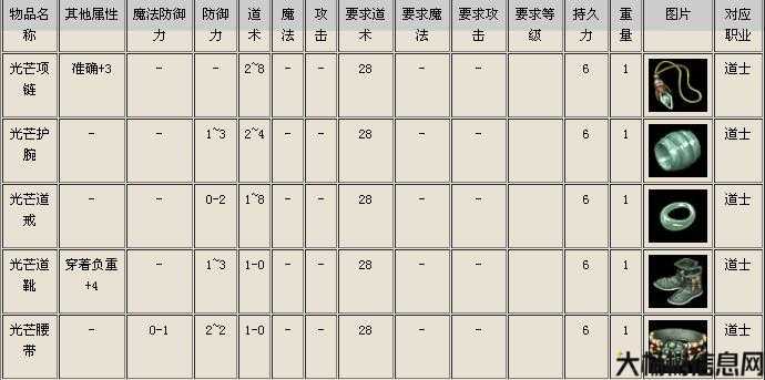 私服道士装备攻略 第2张 私服道士装备攻略 第2张