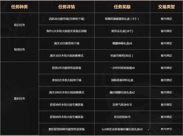 地下城与勇士赚钱攻略2018,地下城与勇士赚钱技巧2021! 第2张 地下城与勇士赚钱攻略2018,地下城与勇士赚钱技巧2021! 第2张