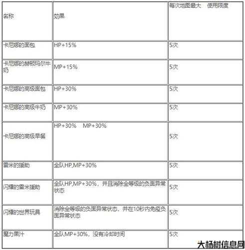 完美国际副本重置时间表 第1张