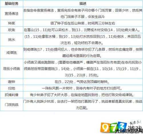 江湖五级门派任务全解视频 第2张 江湖五级门派任务全解视频 第2张