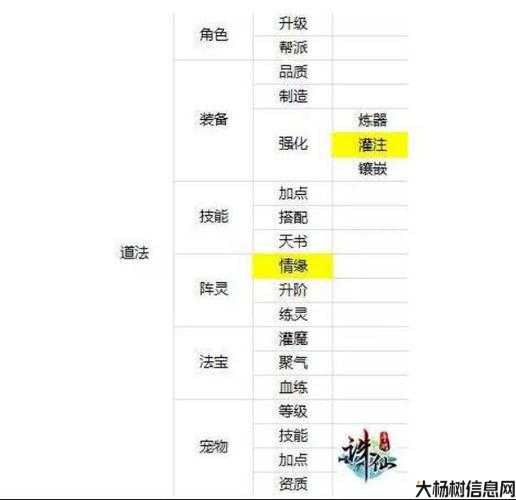 提升道法的快速方法-诛仙指南