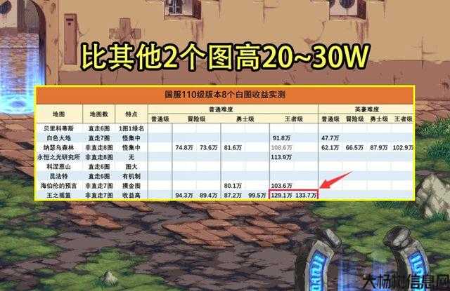 地下城与勇士财富岛宝藏攻略,地下城与勇士财宝岛攻略! 第1张