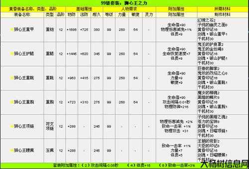 完美国际SS连技，技能大揭秘！ 第2张