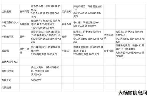 最新江湖任务奖励揭秘 第1张