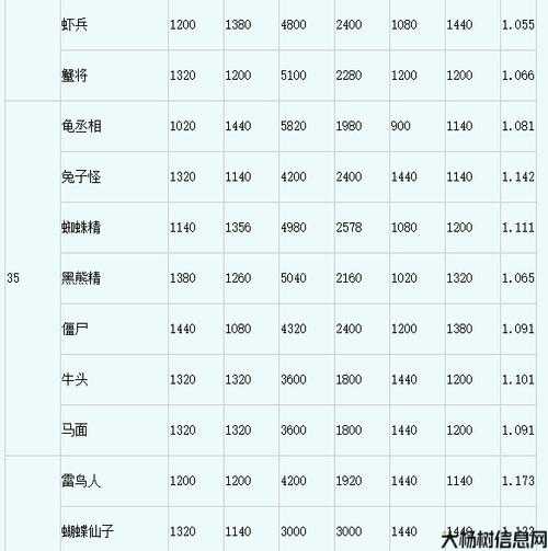 梦幻西游2021职业排行,2021梦幻西游职业实力排名 第1张 梦幻西游2021职业排行,2021梦幻西游职业实力排名 第1张