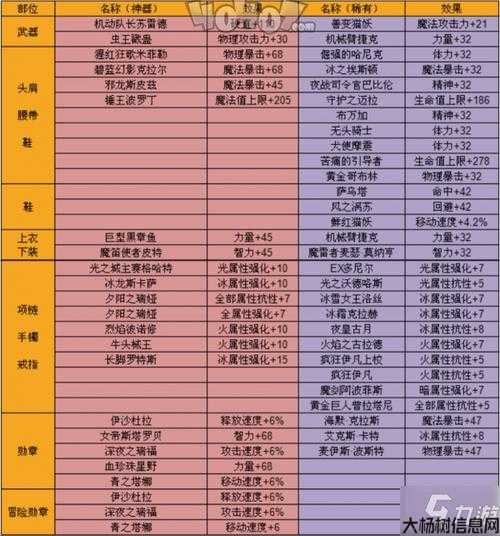 地下城与勇士角色培养攻略,地下城与勇士：角色培养攻略大全! 第1张