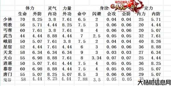 新天龙八部公益私服属性攻略 第1张