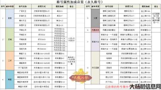 新天龙八部公益私服属性攻略 第2张