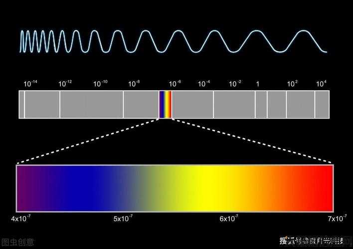 职业转换装备应留意 第1张