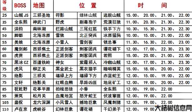 热血江湖70级任务流程,热血江湖70级任务详解! 第1张