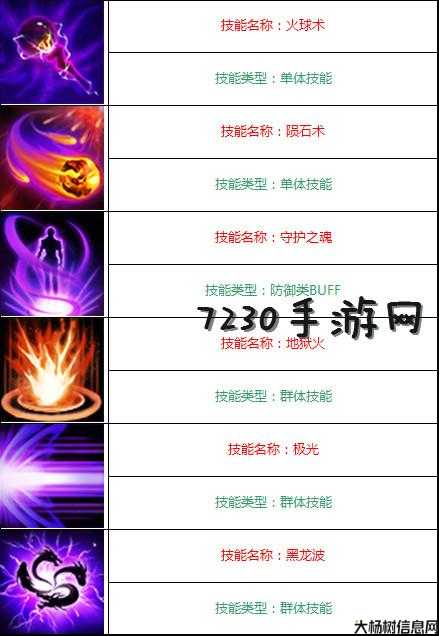 神奇职业技能介绍 第2张