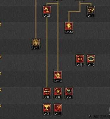 地下城与勇士瞎子攻略2018,2018《地下城与勇士》瞎子攻略出炉!! 第1张 地下城与勇士瞎子攻略2018,2018《地下城与勇士》瞎子攻略出炉!! 第1张
