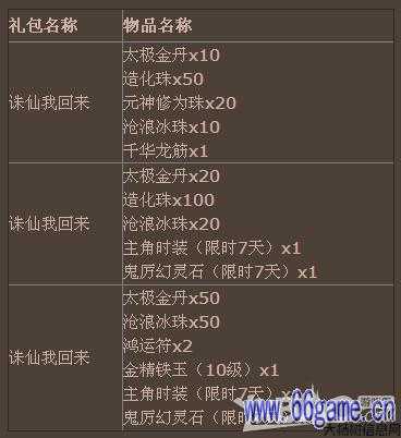 诛仙任务攻略大全最新版本图文,「诛仙」全任务攻略最新版本 第1张