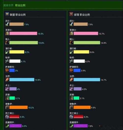 2021年魔兽世界新手该选择哪个职业？ 第2张
