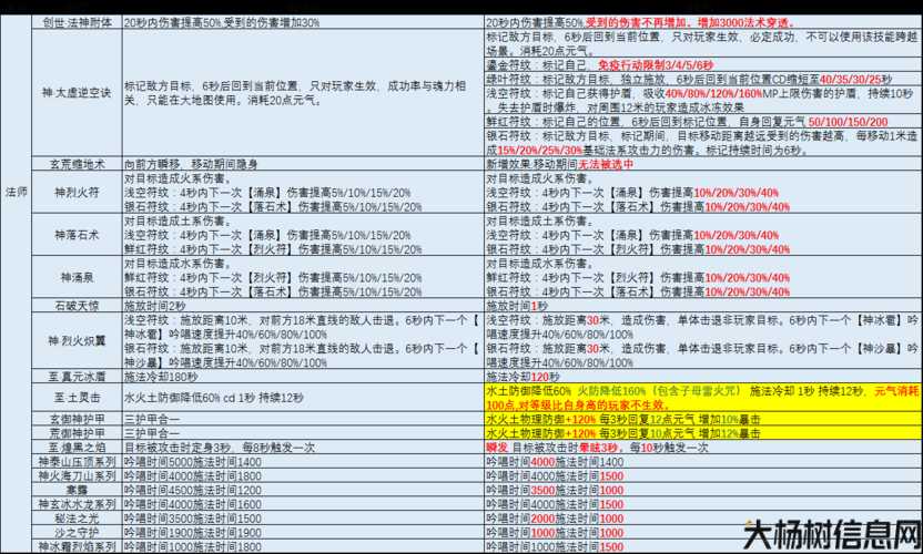 完美国际任务攻略教程图文详解大全,完美国际任务攻略全面详解 第2张
