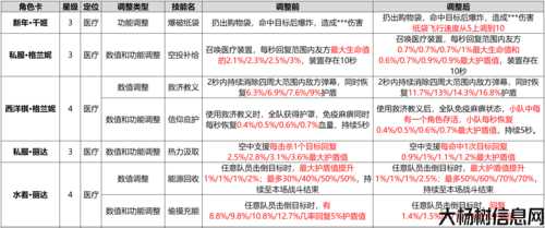 私服中攻击速度与攻击次数的平衡关系 第2张