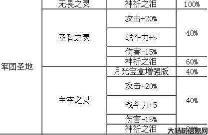 魔域英灵宝珠攻略大揭秘