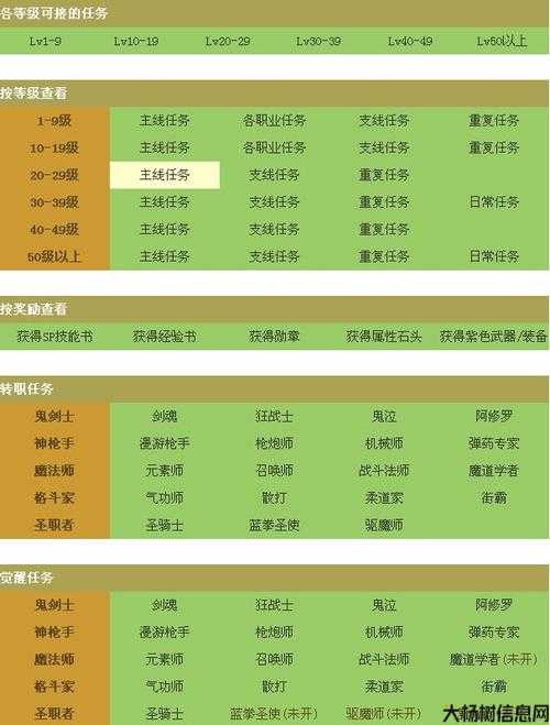 地下城与勇士美发沙龙攻略秘籍,地下城勇士美发沙龙攻略! 第2张