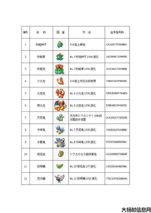 神奇宝贝攻略最新解析 第2张 神奇宝贝攻略最新解析 第2张