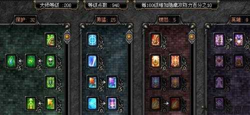 解决奇迹私服战士技能不足的方法 第2张 解决奇迹私服战士技能不足的方法 第2张