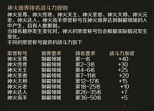 魔域神火职业排名图鉴 - Top 10 第1张