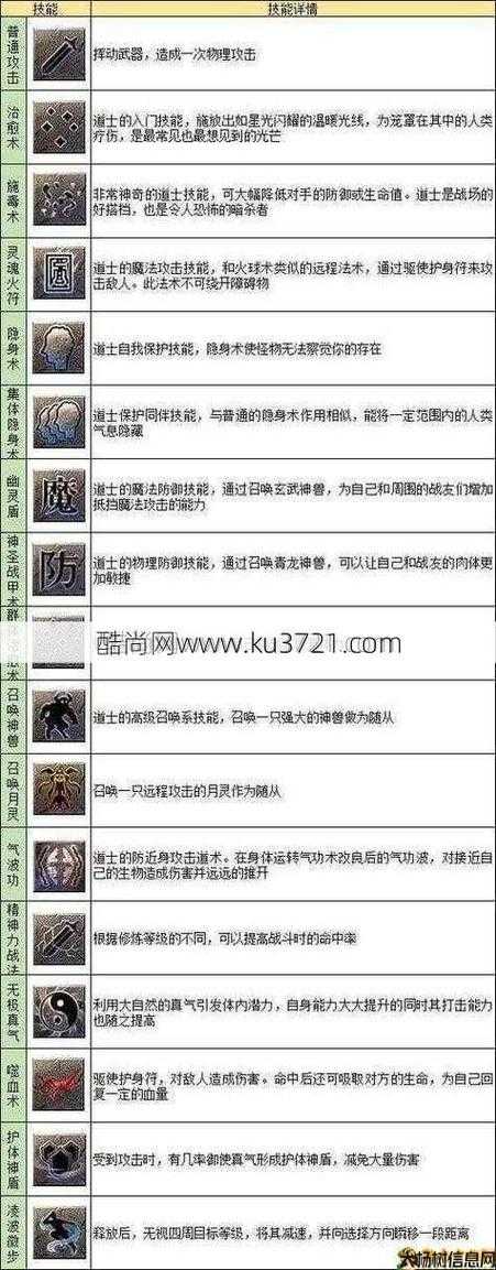 私服新手必知：金币传奇心灵召唤使用方法！ 第2张