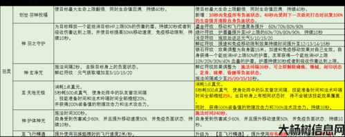 完美国际2021技改,完美国际2021全面升级 第2张