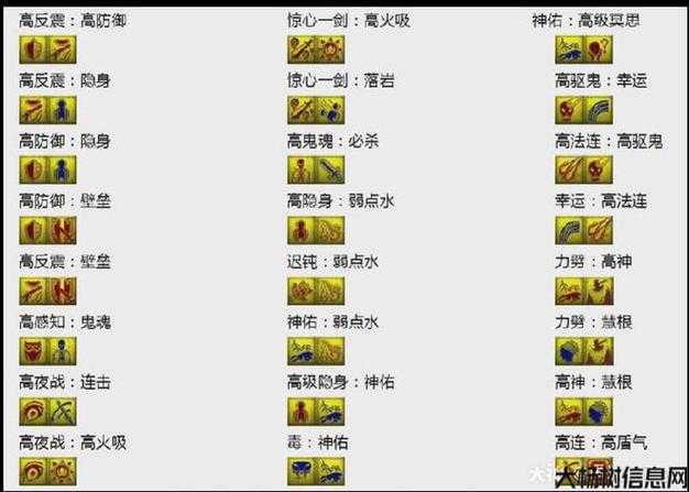 梦幻西游职业技能全图解最全的资料