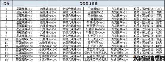 诛仙T12.5的奖励详解 第2张