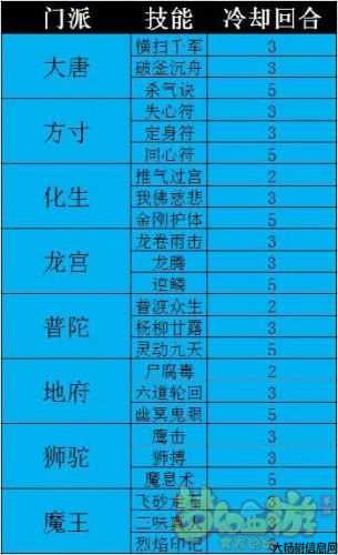 梦幻西游门派法术汇总 第2张