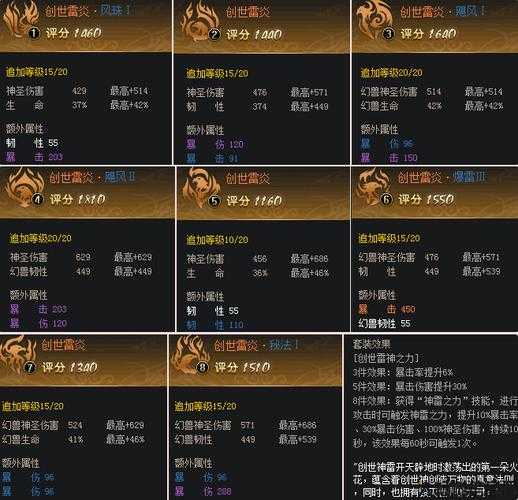 魔域装备解析与玩法 第2张