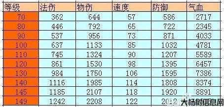 217套装属性及价格分析 第2张 217套装属性及价格分析 第2张