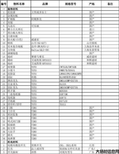 完美国际317所需材料清单 第2张