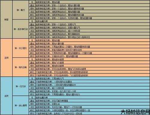 完美国际28套升38套保属性,完美国际28套升级到38套保属性攻略 第1张