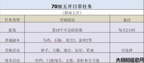 梦幻西游日常玩法攻略推荐 第1张